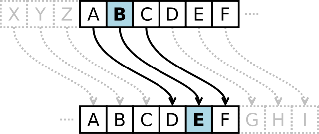 File:Caesar3.svg