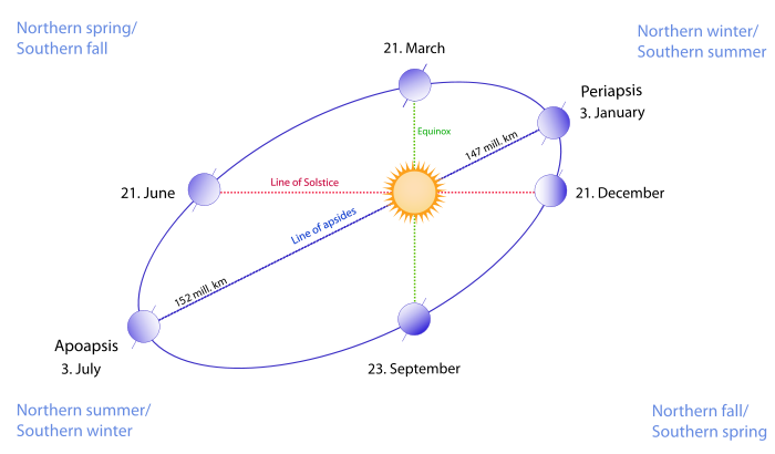 Seasons1.svg