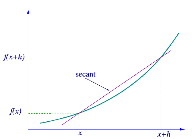 File:Secant-calculus.png
