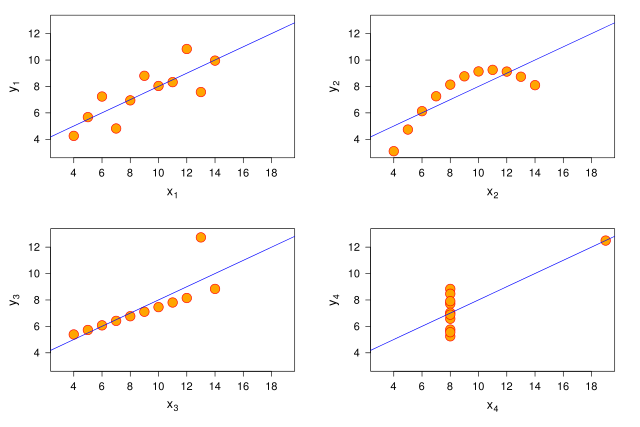 File:Anscombe.svg