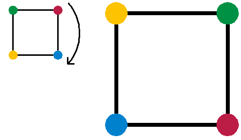 File:Group rot90.png