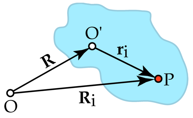 File:AngularVelocity02.png