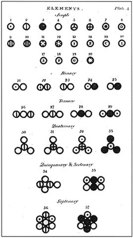 File:A New System of Chemical Philosophy fp.jpg