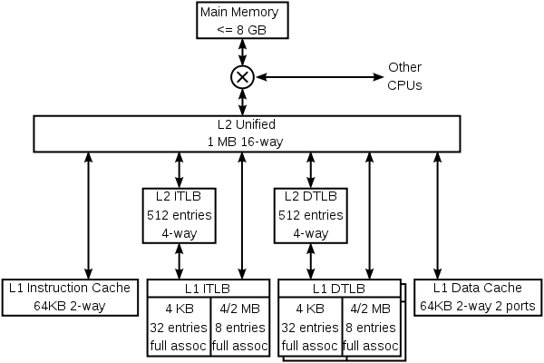 File:Cache,hierarchy-example.svg