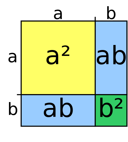 File:A plus b au carre.svg