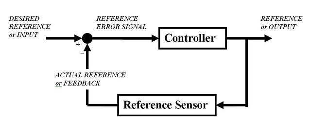File:Feedback loop.JPG