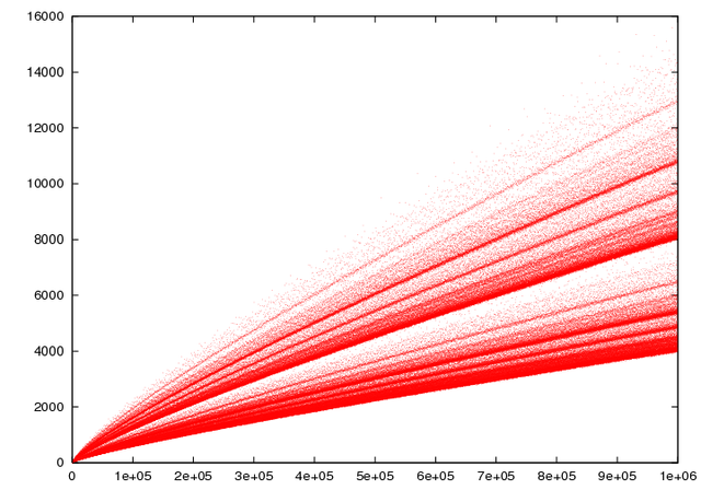 File:Goldbach-1000000.png