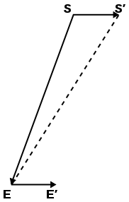 File:Aberration1.svg