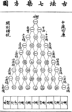 File:Yanghui triangle.gif