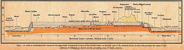 File:Panama-canal-shepherd-elevation.png