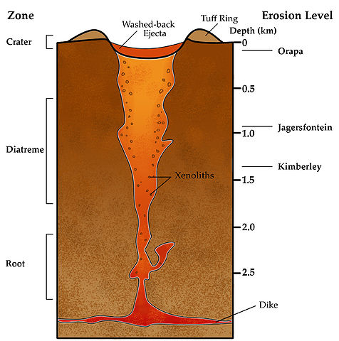 File:VolcanicPipe.jpg