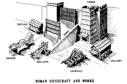File:Roman siege machines.gif