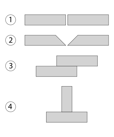 File:Common Joint Types ZP.svg