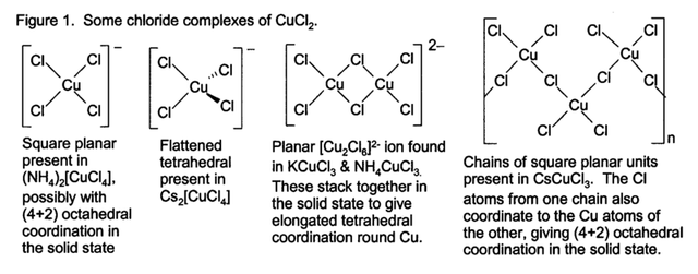 File:CuCl2 chloride complexes.png