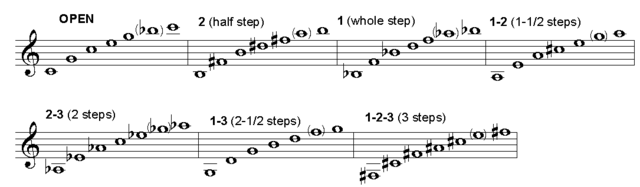 File:Special-T trumpet overtone series.png