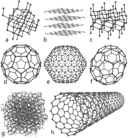 File:Eight Allotropes of Carbon.png