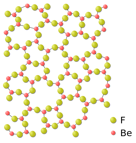 File:BeF2 glass.svg