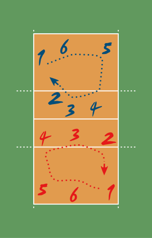File:VolleyballRotation.svg