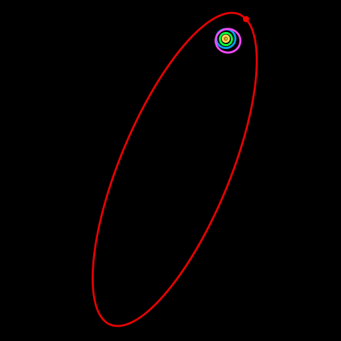 File:Sedna orbit.svg