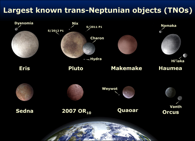 File:EightTNOs.png