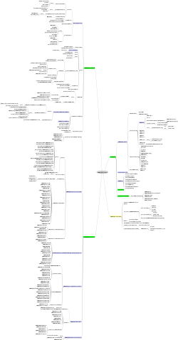 File:WikimediaMovementMindmap-January2013.svg