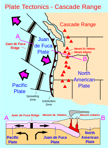 File:Cascade Range related plate tectonics-en.svg