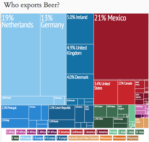 File:Beer Imports by Country Treemap.png