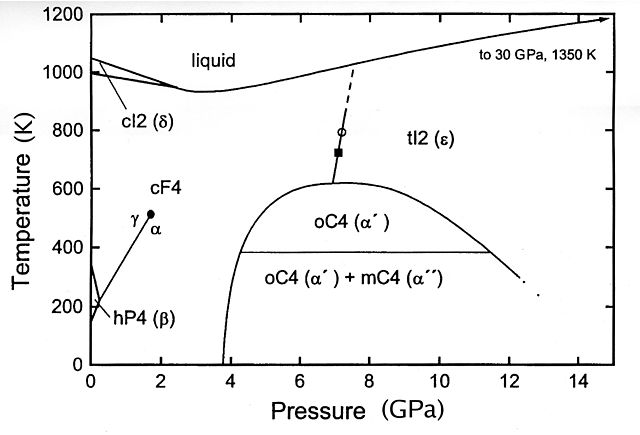 File:Cerium phase diagram.jpg