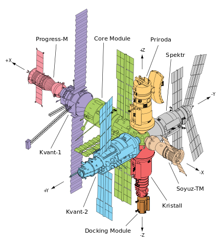 File:Mir diagram.svg