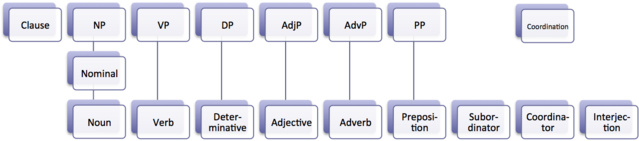 File:EnglishGrammarCategories.png