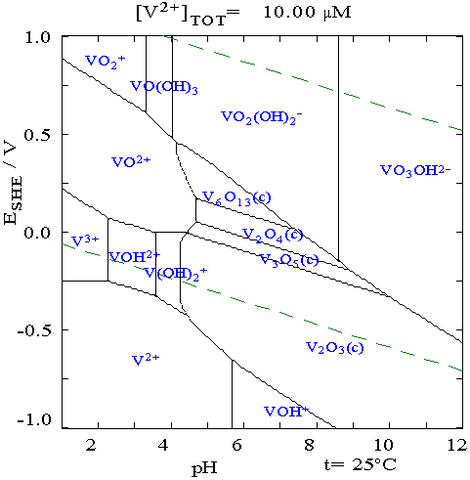 File:VinwaterPourbaixdiagram.png