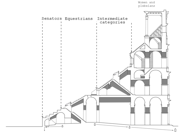 File:Colosseum-profile-english.png