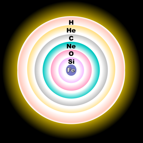 File:Evolved star fusion shells.svg