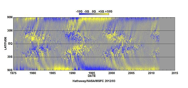 File:Synoptic-solmag.jpg