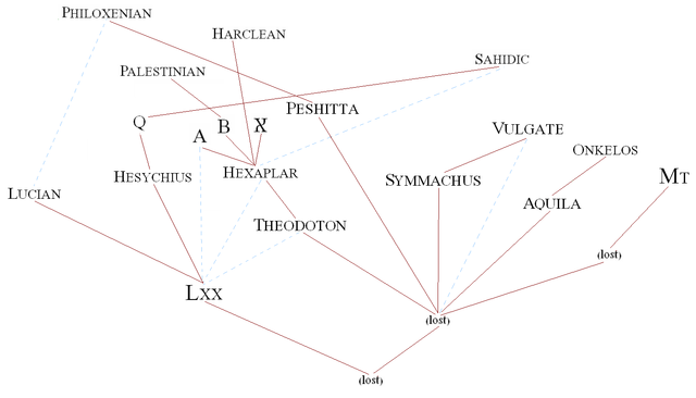 File:TextsOT.PNG
