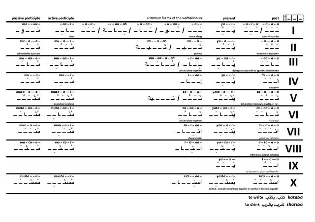 File:Shariba.pdf