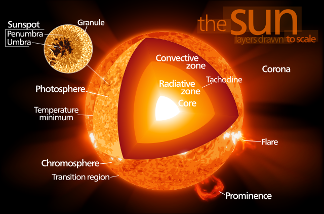 File:Sun poster.svg