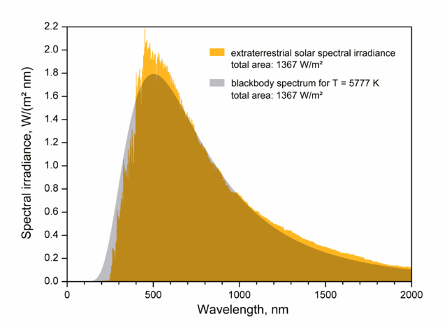 File:EffectiveTemperature 300dpi e.png