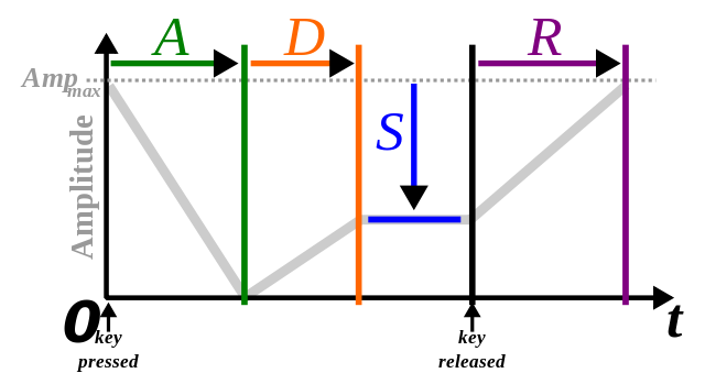 File:ADSR inverted parameter.svg