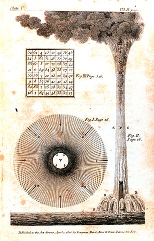 File:BenFranklin Waterspout 1806.jpg