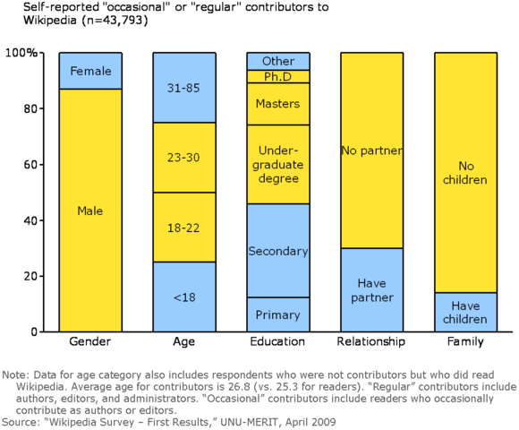 File:WMFstratplanSurvey1.png