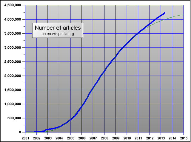 File:EnwikipediaGom.PNG