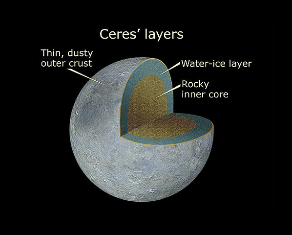 File:Ceres Cutaway.jpg
