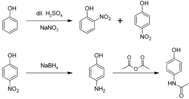 File:Synthesis of paracetamol from phenol.png