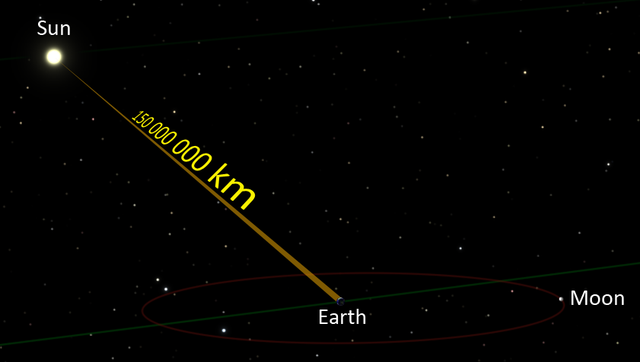 File:Earth to Sun - en.png
