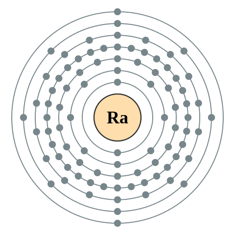 File:Electron shell 088 Radium - no label.svg
