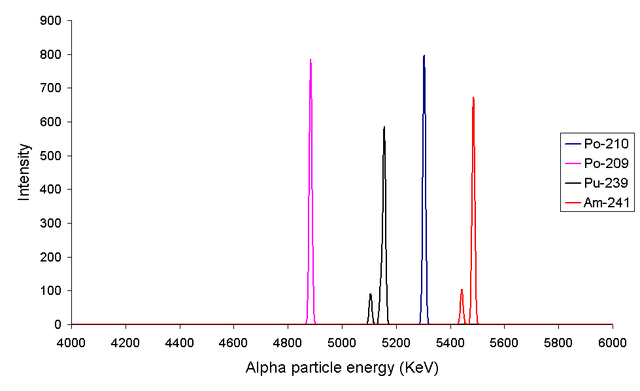File:Alpha5spec.png