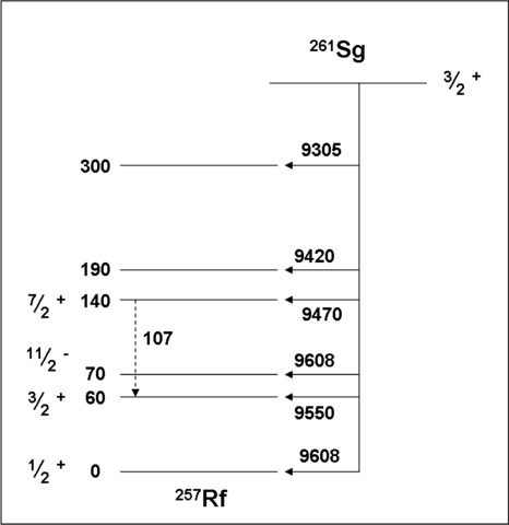 File:261Sg decay scheme 2006.png