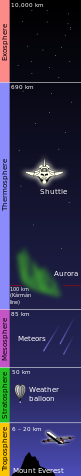File:Atmosphere layers-en.svg