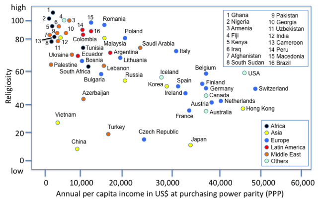 File:Religion economy.png